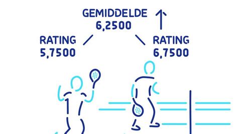 speelsterkte formule tennis.